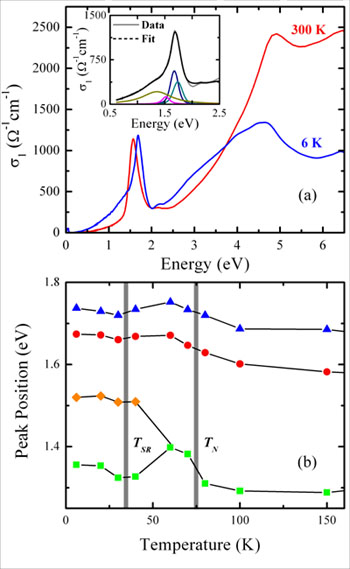 HoMnO3 Optical Conductivity Excitation Data